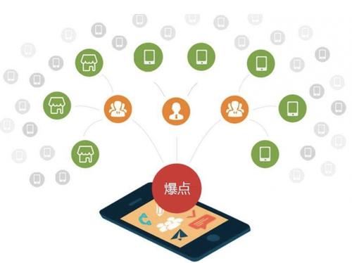 天长为什么越来越多的企业通过软文营销来引流